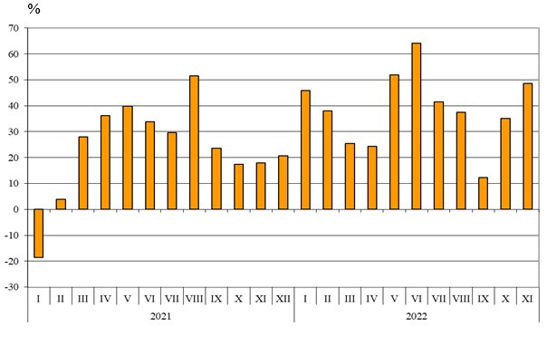 Източник: НСИ