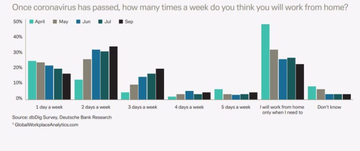 Отдалечена