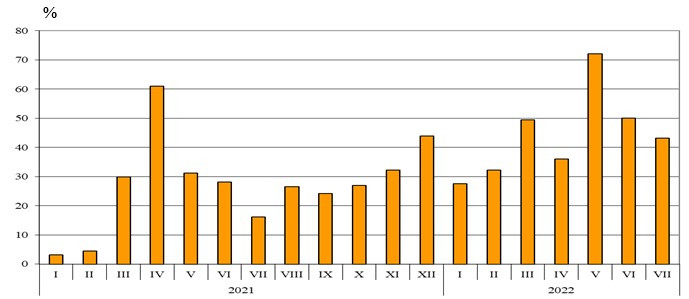 Данни за стокообмена с ЕС Източник: НСИ