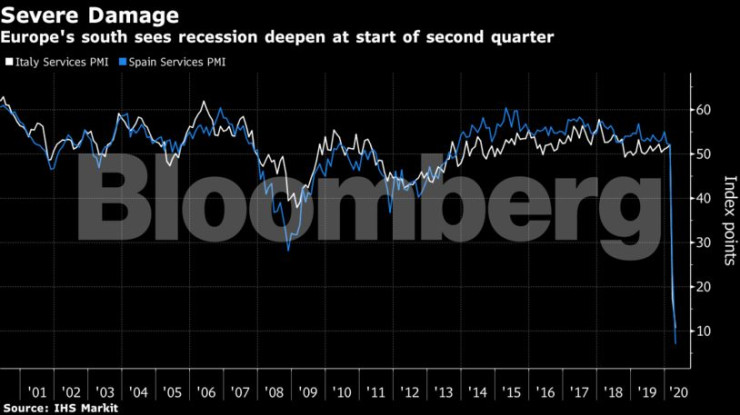 Европейският