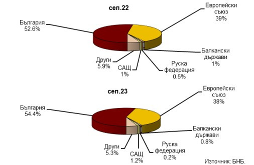 Данни за географска структура
