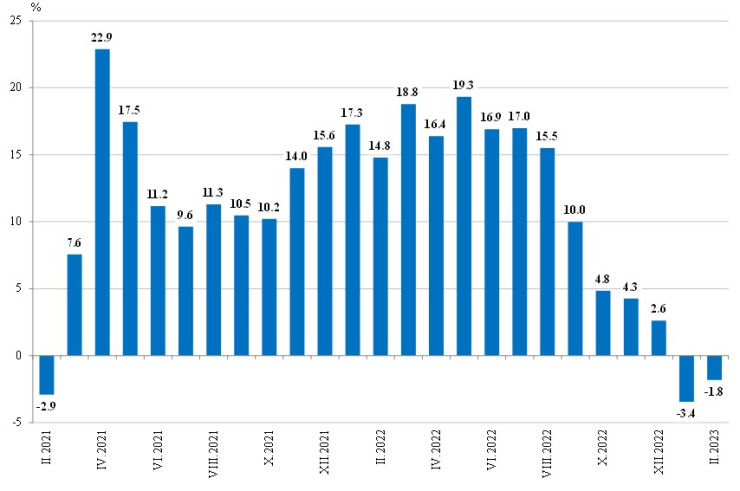 Източник: НСИ