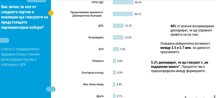 Данни: "Тренд"