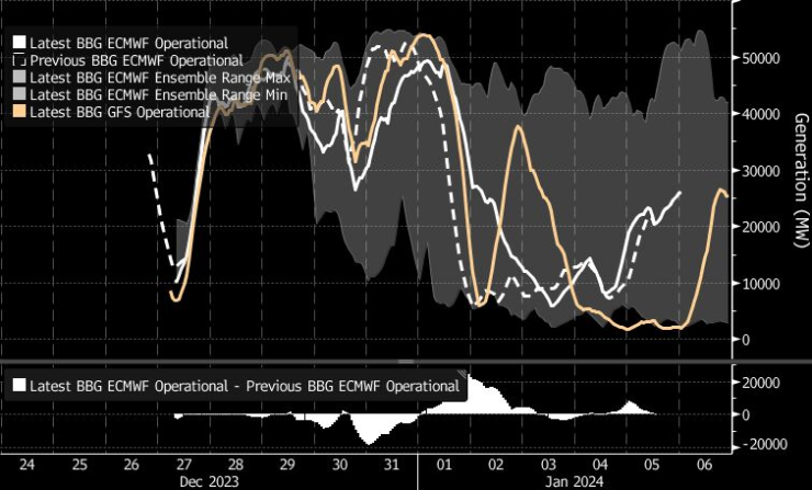 Графика: Bloomberg LP