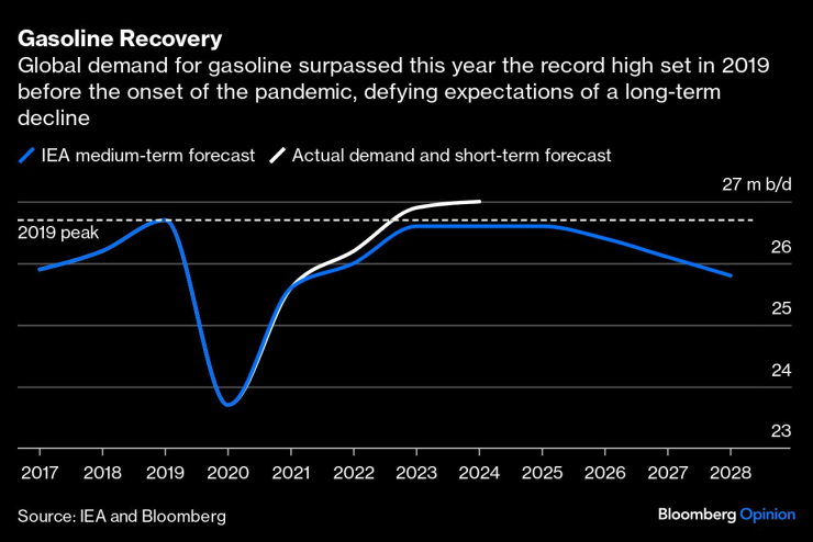 Глобалното търсене на петролни горива надмина тази година рекорда от предпандемичната 2019 г. Източник: Bloomberg/МАЕ