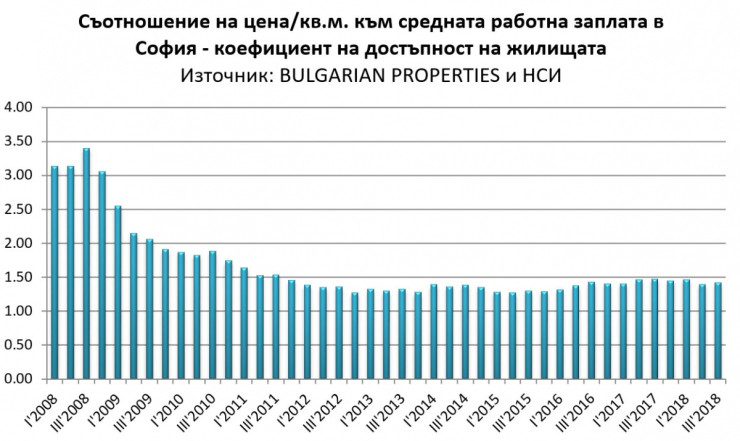 достъпност