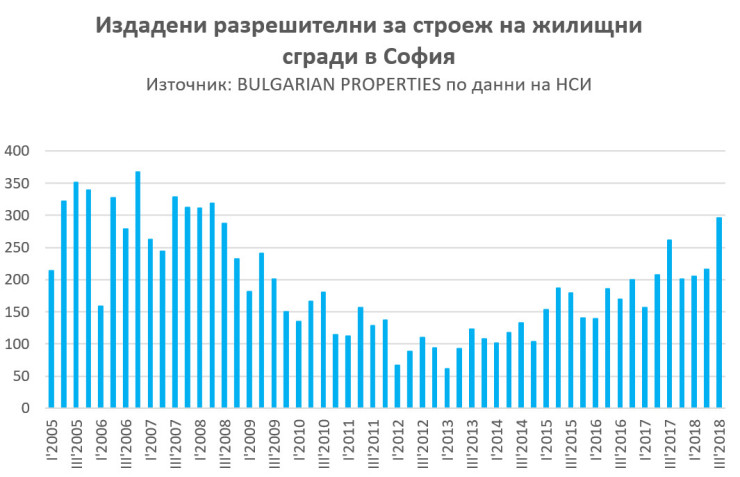 Разрешителни