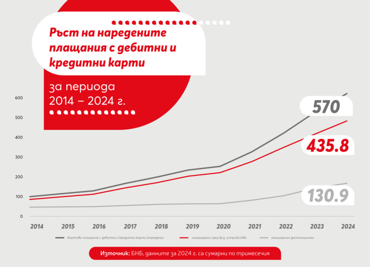 Източник: АББ