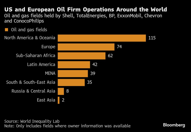 Разположение на петролните и газови находища на Shell, TotalEnergies, BP, ExxonMobil, Chevron и ConocoPhilips. Снимка: Bloomberg LP