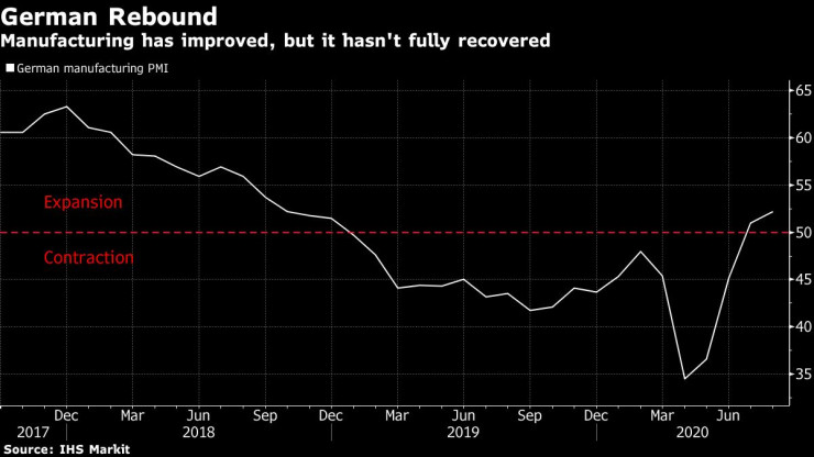 икономиката