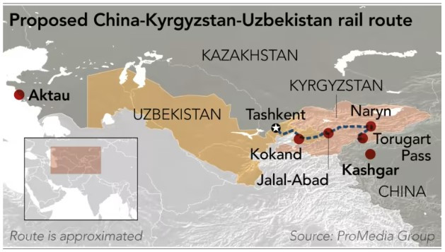 Предложеният като алтернатива маршрут от Китай през Киргизстан и Узбекистан.