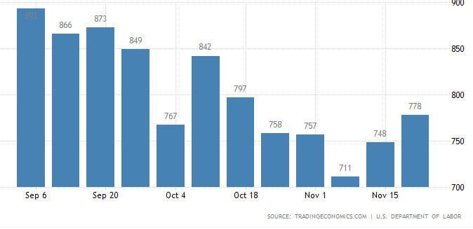 безработица