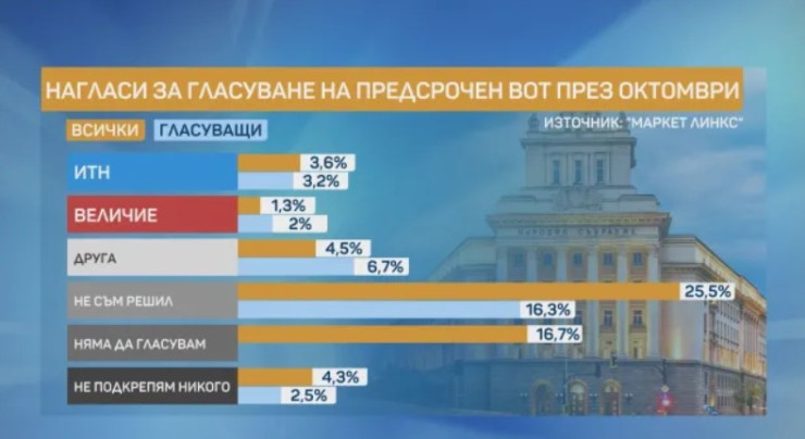 Снимка: btvnovinite.bg