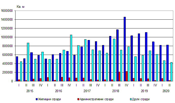 Строителни