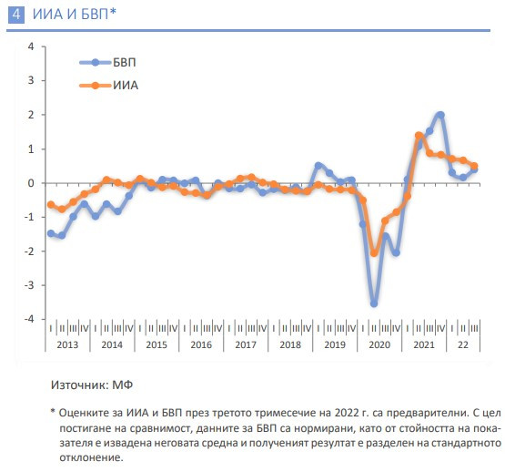 Данни за ИИА