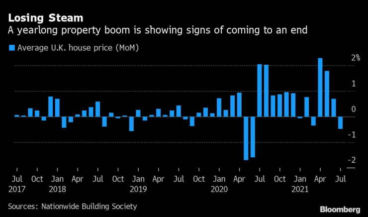 Великобритания