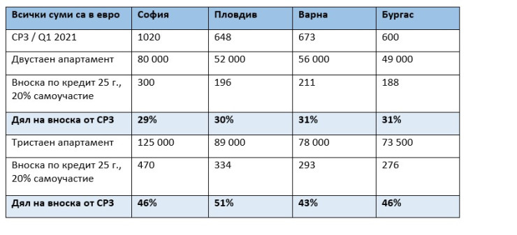 Имоти