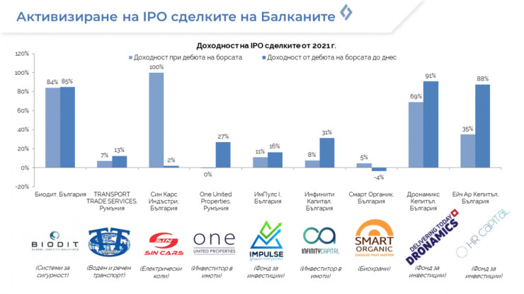 ipo