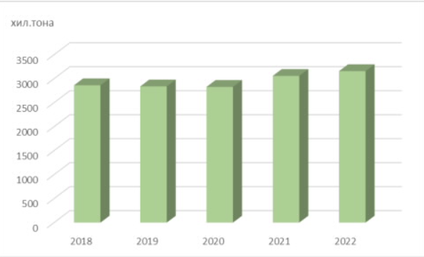 Източник: НСИ