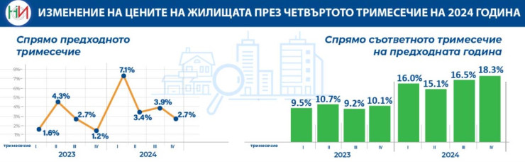 Източник: НСИ