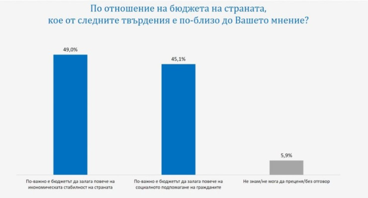 Източник: Галъп Интернешънъл Болкан
