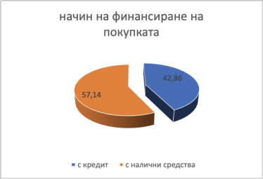 Източник: Явлена
