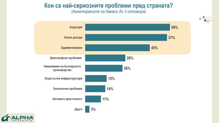 Източник: Алфа Рисърч