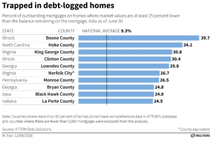 Американски