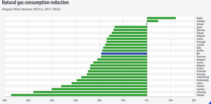 Графика: Евростат