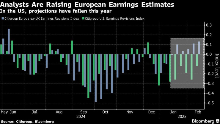 Графика: Bloomberg