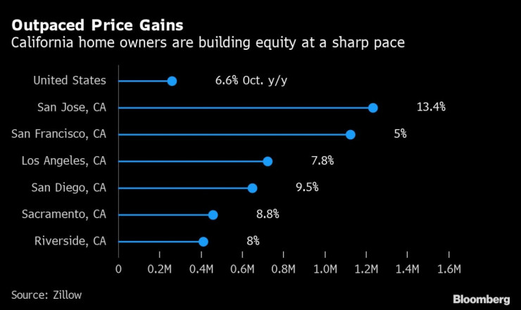 Калифорния
