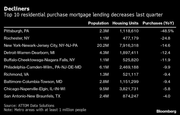 Калифорния