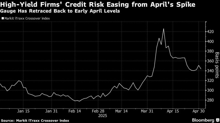 Графика: Bloomberg