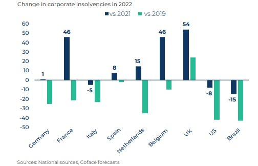 Данни за несъстоятелност Източник: Кофас