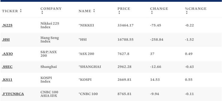 Таблица: CNBC