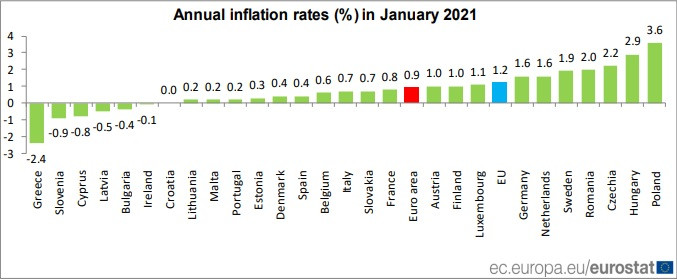 eurostat