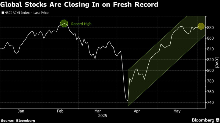 Движението на индекса MSCI All Country World Index. Графика: Bloomberg LP