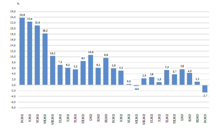 Източник: НСИ