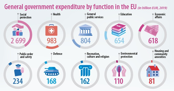 eurostat