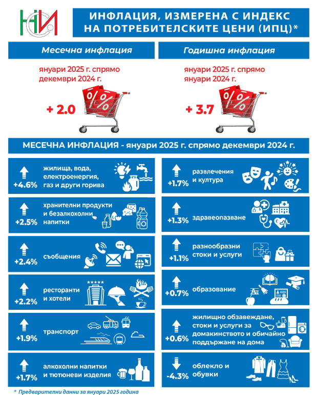 Източник: НСИ