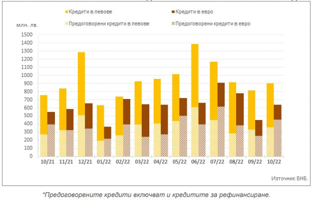 Данни за кредити на фирми
