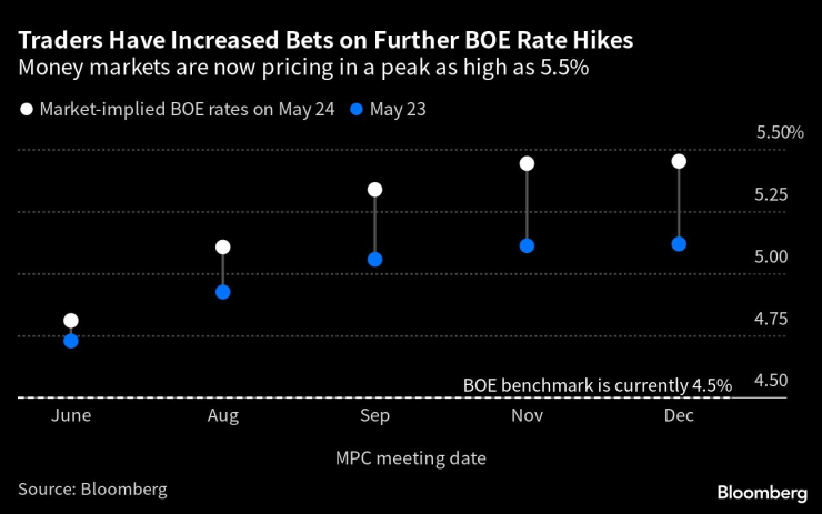 Растат залозите за ново увеличение на лихвите от страна на АЦБ. Снимка: Bloomberg