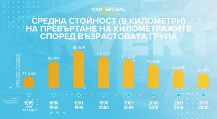 автомобили