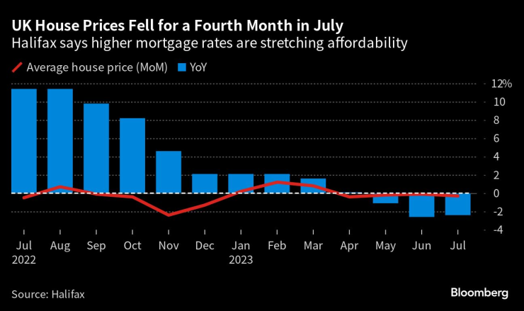 Графика: Bloomberg