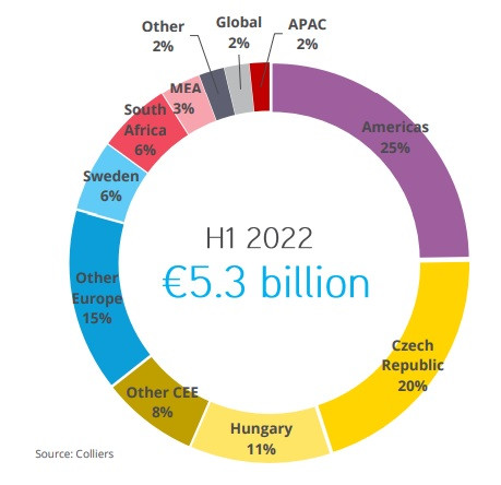 Произход на капитала