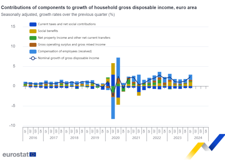 Източник: Евростат