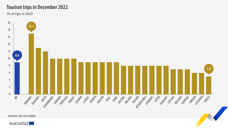 Източник: Евростат