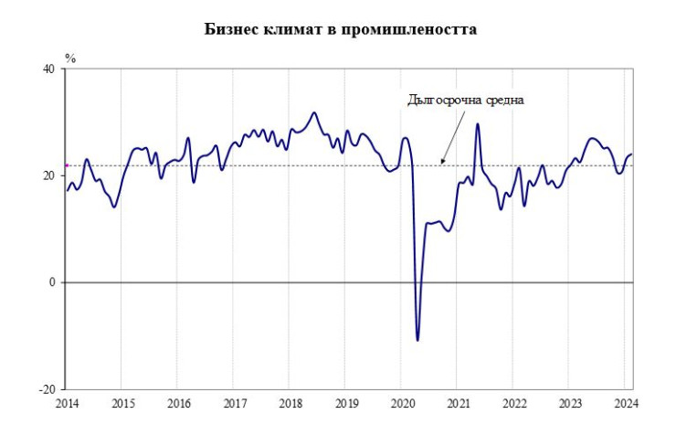 Източник: НСИ