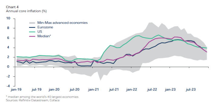 Източник: Кофас 