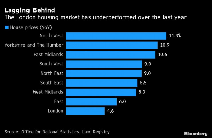 Великобритания